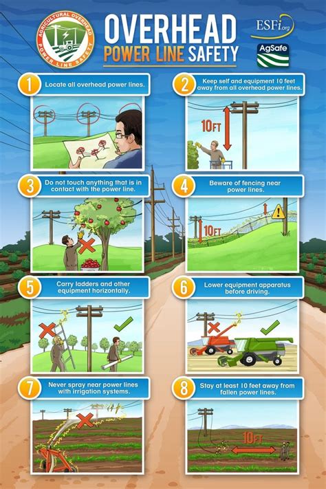 Overhead power line design guide agriculture. - Guide to wireless communication jorge olenewa.
