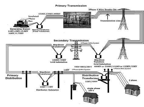 Overhead transmission overhead transmission line reference manual download. - Number devil a mathematical adventure study guide.