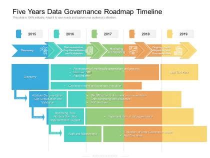 Overlapping Timeline Showing Planning Data Analysis Governance And