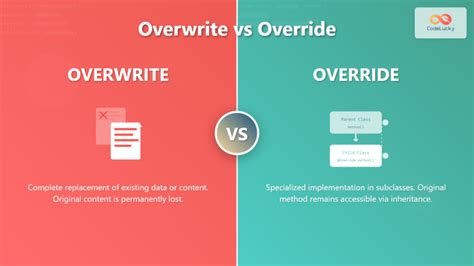 Overlay vs override.  Dec 28, 2011 · Both are generic terminologies Override is...