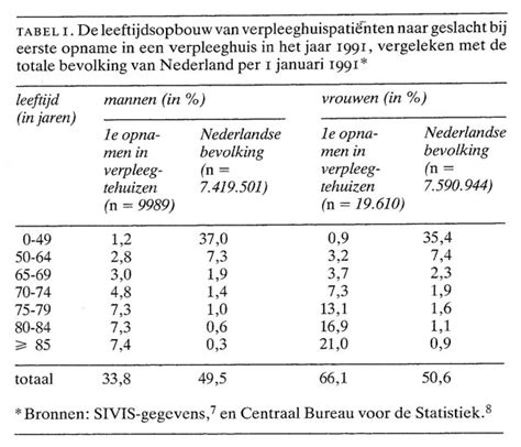 Overlevingstafels naar geslacht en leeftijd, 1981 1985. - 6hp mercury outboard operators manual waterpump.