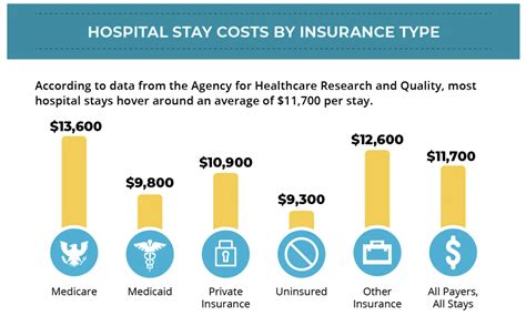 Overnight hospital stay cost with insurance. Things To Know About Overnight hospital stay cost with insurance. 