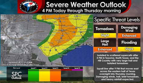 Overnight rain clearing, next severe threat arrives Friday