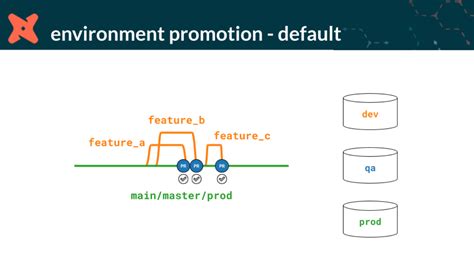 Overriding Schema Generation