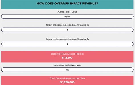 Overrun pathfinder.  Oct 30, 2013 · The normal rules allow only 1 overrun unless an exception...