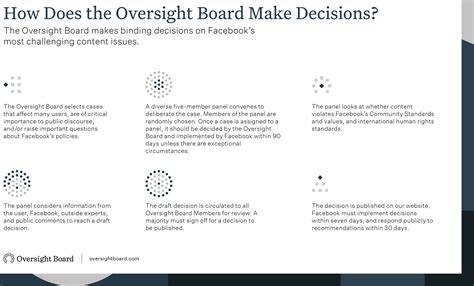 Oversight board appeal instagram.  Most official appeal processes are handled...