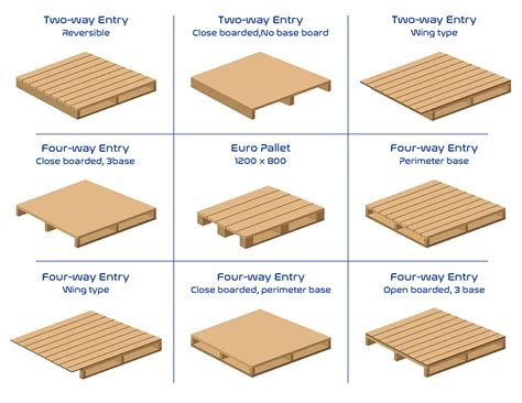 Oversized pallet dimensions.  Its usage encompasses various contexts, includi...
