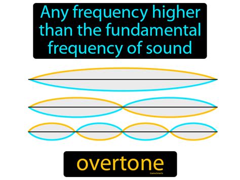 Overtone definition and meaning Collins English Dictionary