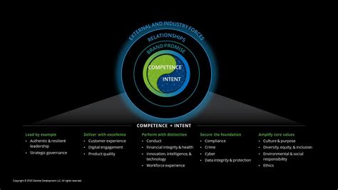 Overview - Deloitte