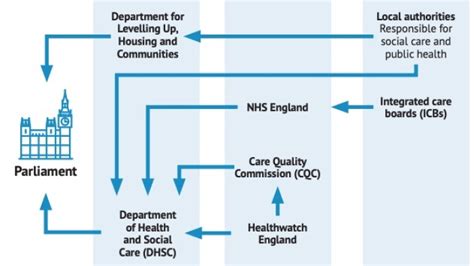 Overview - H J EVERETT - NHS