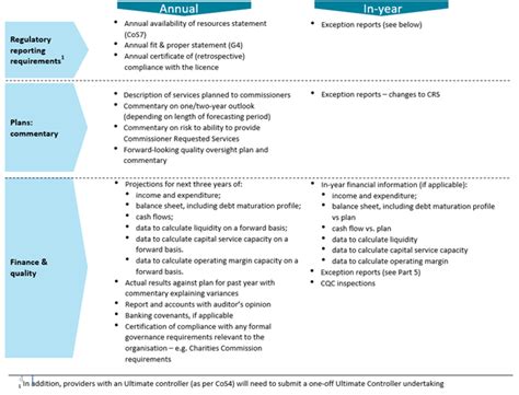 Overview - Path 2 Recovery - NHS