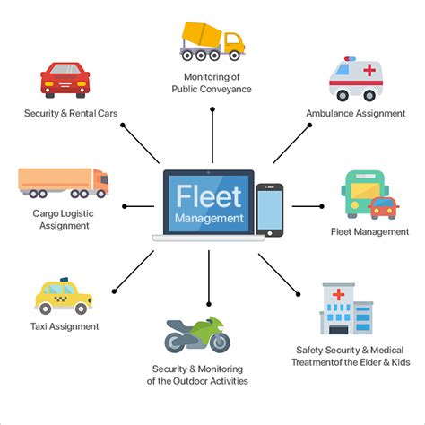 Overview Advanced Fleet Management