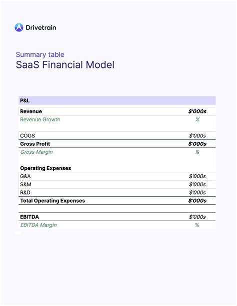 Overview SaaS Financial Model Template YouTube