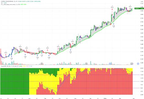 Overview Synergy Technical ConnectVA