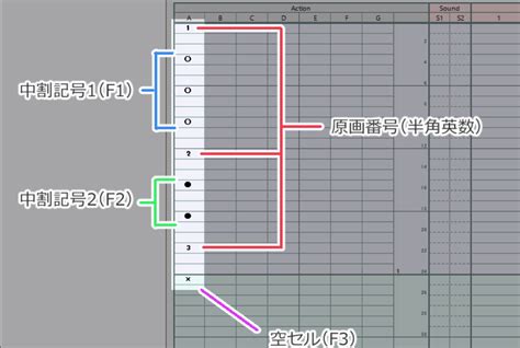 Overview for “How to use the Toei Animation Digital Exposure Sheet