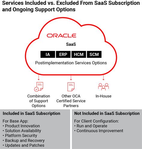 Overview of Anytime Pay for the US - docs.oracle.com