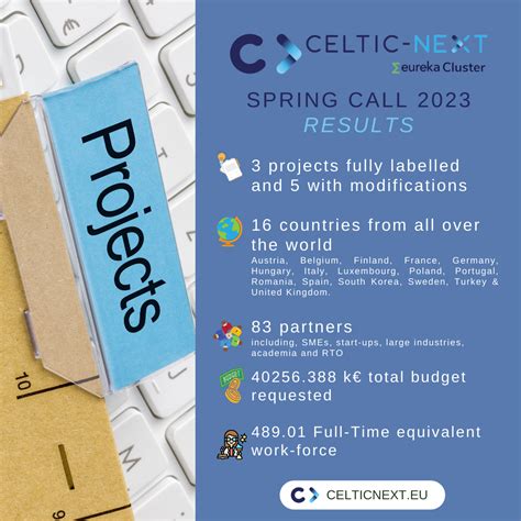 Overview of Celtic Projects – CELTIC-NEXT