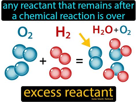 Overview of Excess Reactant in Chemistry - ThoughtCo