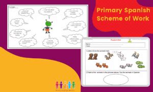 Overview of Focuses in Primary Spanish SoW