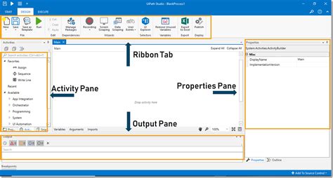 Overview of Ribbon Panels