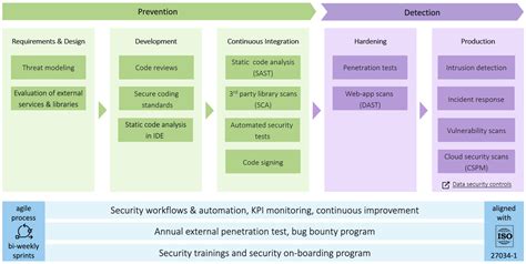 Overview of SDL