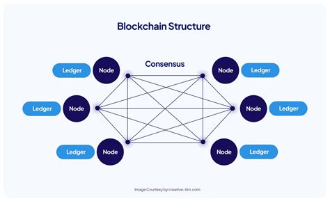 Overview of blocks Foundations of Blockchain