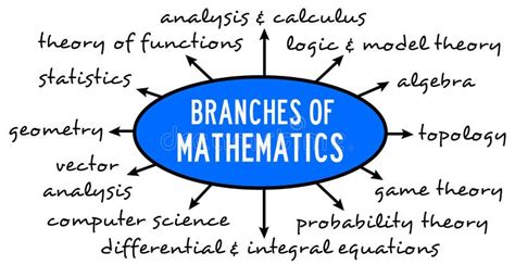 Overview of mathematics