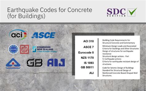 Overview of seismic codes for structural engineering SDC Verifier