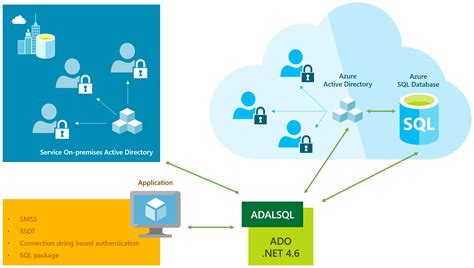 Overview of the CREATE DATABASE statement in Azure SQL Server