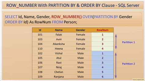 Overview of the SQL ROW NUMBER function