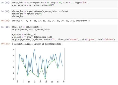 Overview of the peaks dectection algorithms available in Python