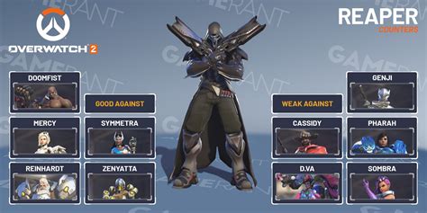 Overwatch 2 Reaper Guide All abilities best competitive matchups and counters explored
