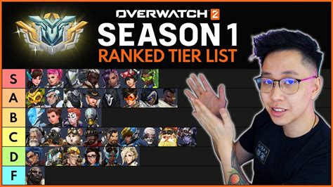 Overwatch 2 Tier List - YouTube