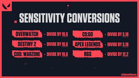See Also: CS2 to Overwatch 2. Sensitivity Converter Using This Converter. To convert your sensitivity from . Overwatch 2 to Counter-Strike 2 (CS2), simply enter your Overwatch 2 sens in the "From Game Sensitivity" input.. Your converted CS2 sensitivity will automatically be calculated and shown in the "Converted Sensitivity" output.. If you plan to use a unique mouse DPI for each game or want .... 