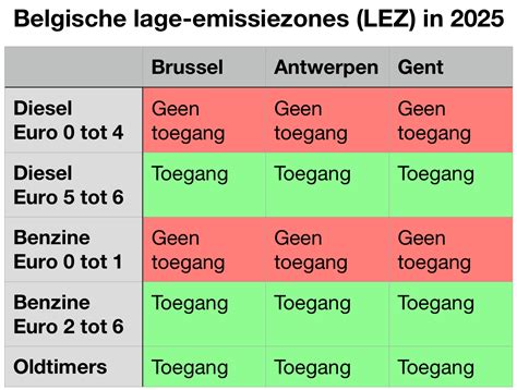 Overzicht van lage-emissiezones in België (2025)