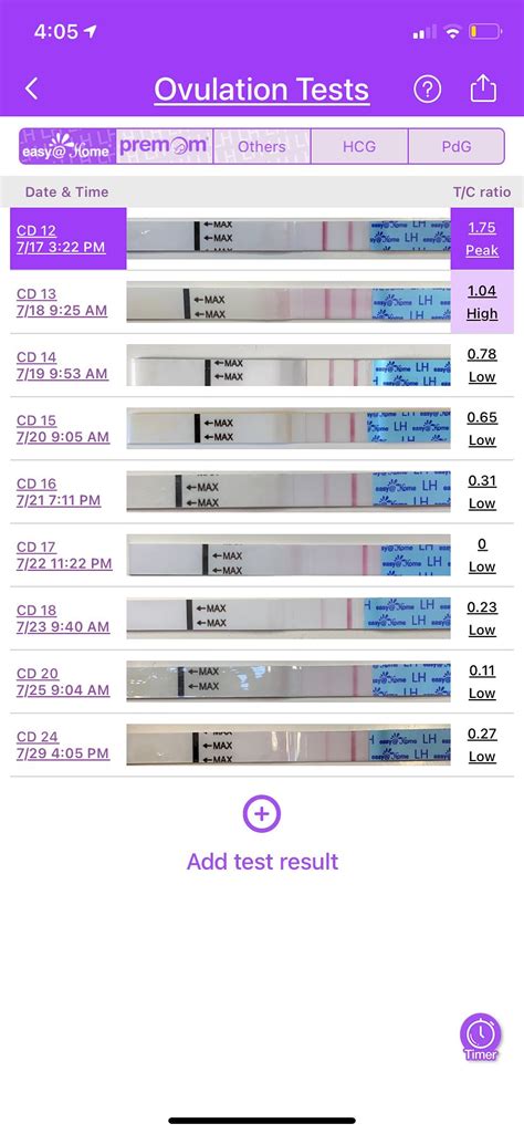 Ovulation Test How Does It Work And How Much Does It vrogue.co