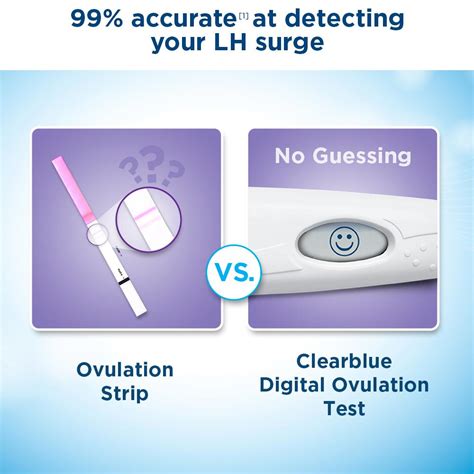 Ovulation testing tips for finding your LH surge and predicting ovulation