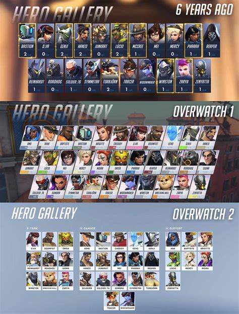 Ow roster. Things To Know About Ow roster. 