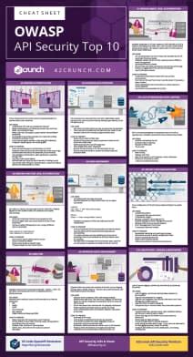 Owasp Api Top 10 Cheat Sheet Cheat Sheet