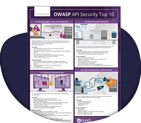 Owasp Cryptographic Storage Cheat Sheet Cheat Sheet