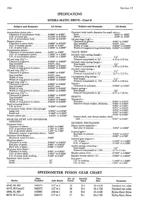 Owner manual cadillac 1949 1966 free. - 2002 arctic cat 2x4 375 automatic service repair manual.