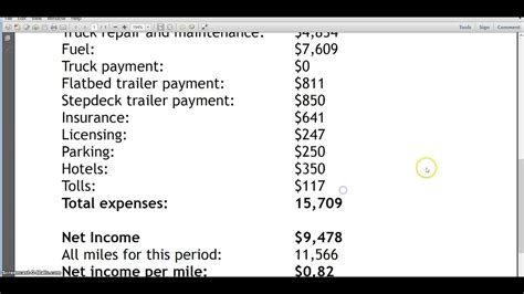 Owner operator jobs paying $3.00 a mile. Things To Know About Owner operator jobs paying $3.00 a mile. 