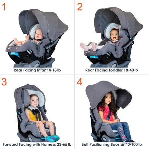 Owners manual baby trend car seat. - Audi a4 quattro year 2012 owners manual download.