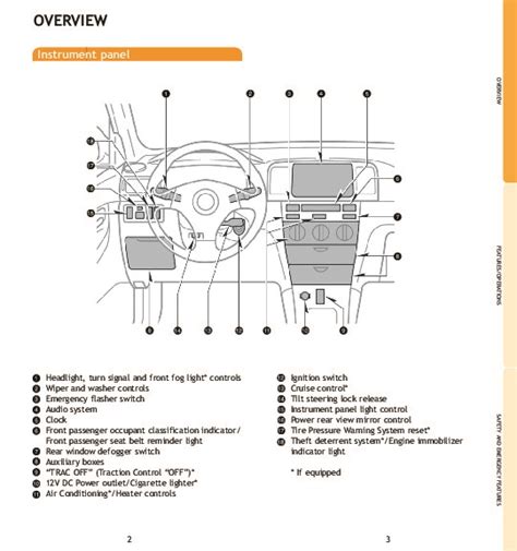 Owners manual for 2008 toyota corolla. - New holland 258 rake rolabar manual.