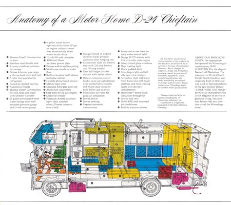 Owners manual for a 1985 winnebago chieftain. - Manuale di servizio motore aprilia rsv 1000.