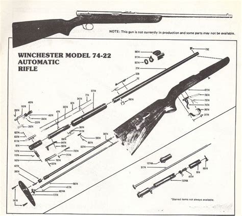 Owners manual for winchester model 74. - Linee guida per l'elettronica industriale n3 per il 2014.