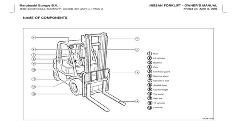 Owners manual nissan forklift model 40. - Pattern recognition and image analysis solution manual.