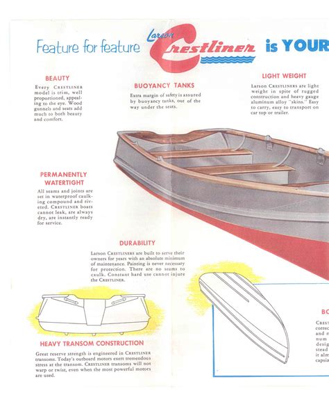 Owners manuals for 1993 larson boat. - Asm study manual exam fm exam 2.