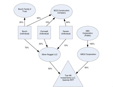 Ownership Structure
