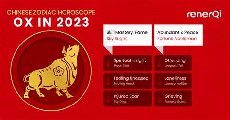 Ox Horoscope 2023